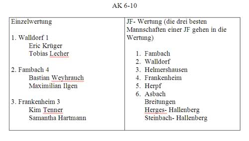 Ball ber Schnur Sieger 1